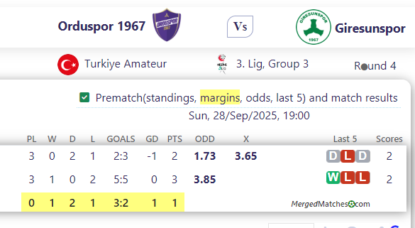 Orduspor 1967 Vs Giresunspor screenshot
