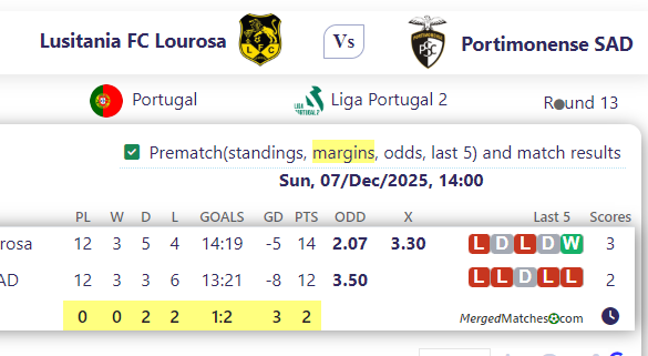 Lusitania FC Lourosa Vs Portimonense SAD screenshot