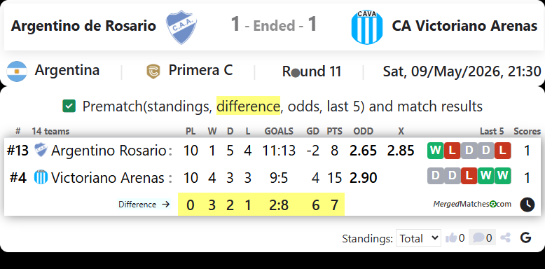 Argentino de Rosario Vs CA Victoriano Arenas screenshot