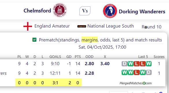Chelmsford Vs Dorking Wanderers screenshot
