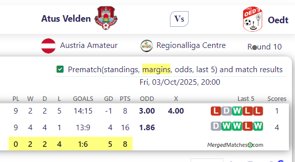 Atus Velden Vs Oedt screenshot