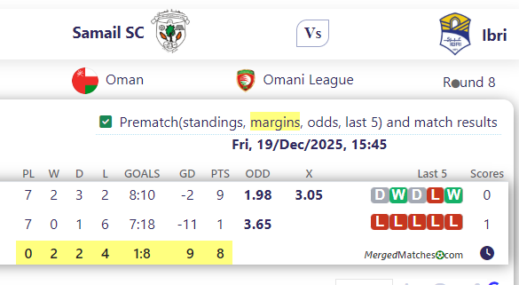 Samail SC Vs Ibri screenshot