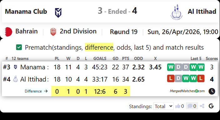 Manama Club Vs Al Ittihad screenshot