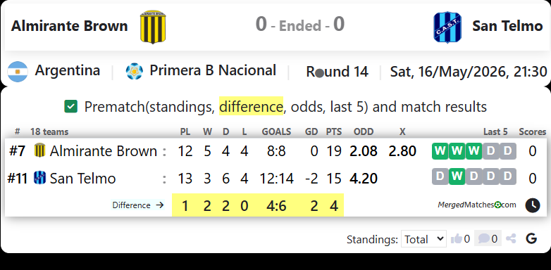 Almirante Brown Vs San Telmo screenshot