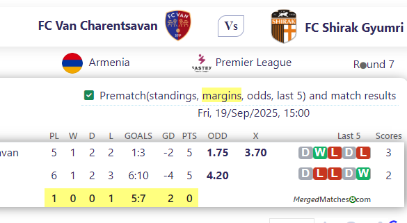 FC Van Charentsavan Vs FC Shirak Gyumri screenshot