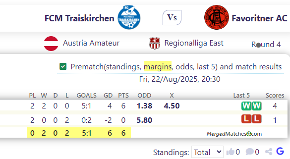 FCM Traiskirchen Vs Favoritner AC screenshot