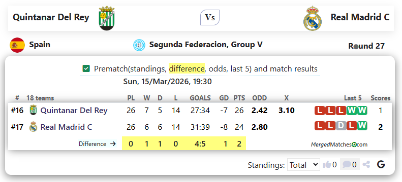 Quintanar Del Rey Vs Real Madrid C screenshot