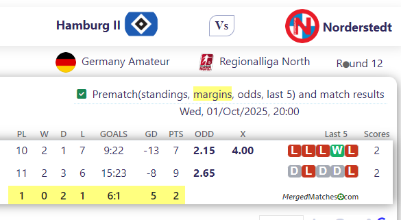 Hamburg II Vs Norderstedt screenshot