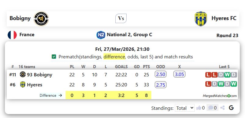 Bobigny Vs Hyeres FC screenshot