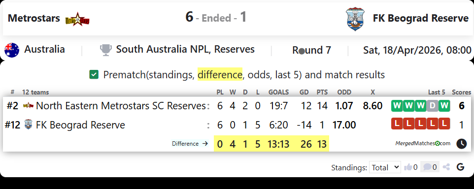 Metrostars Vs FK Beograd Reserve screenshot