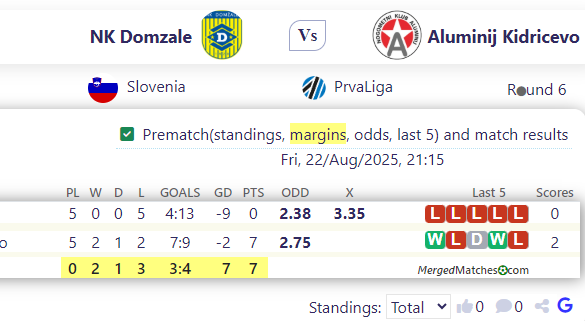 NK Domzale Vs Aluminij Kidricevo screenshot