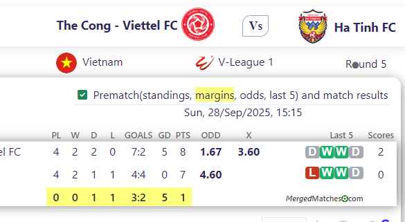 The Cong - Viettel FC Vs Ha Tinh FC screenshot