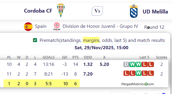 Cordoba CF Vs UD Melilla screenshot