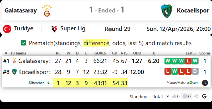 Galatasaray Istanbul Vs Kocaelispor screenshot