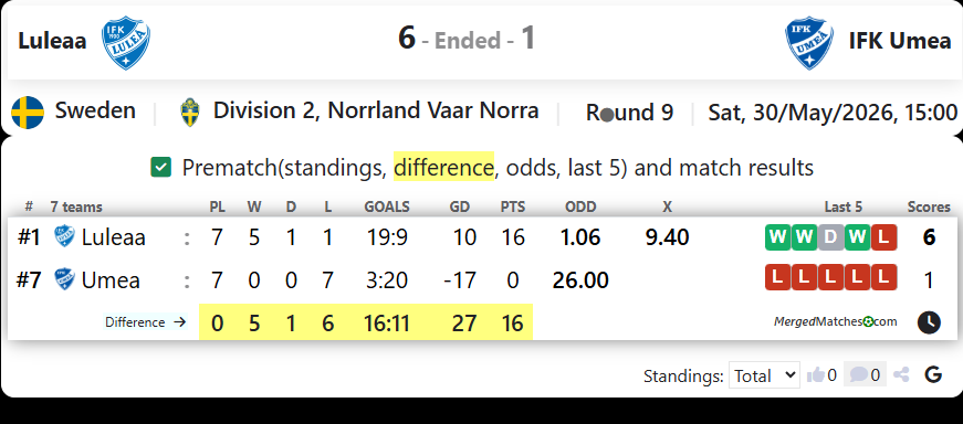 IFK Luleaa Vs IFK Umea screenshot