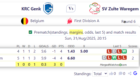 KRC Genk Vs SV Zulte Waregem screenshot