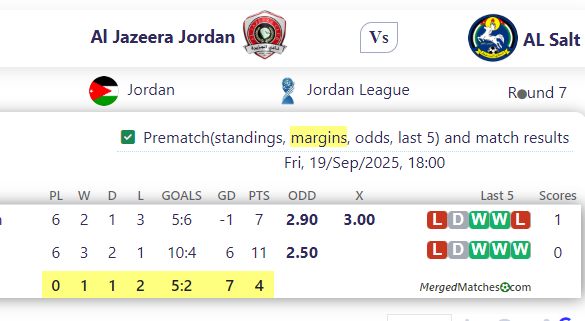 Al Jazeera Jordan Vs AL Salt screenshot