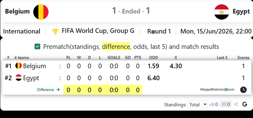 Belgium Vs Egypt screenshot