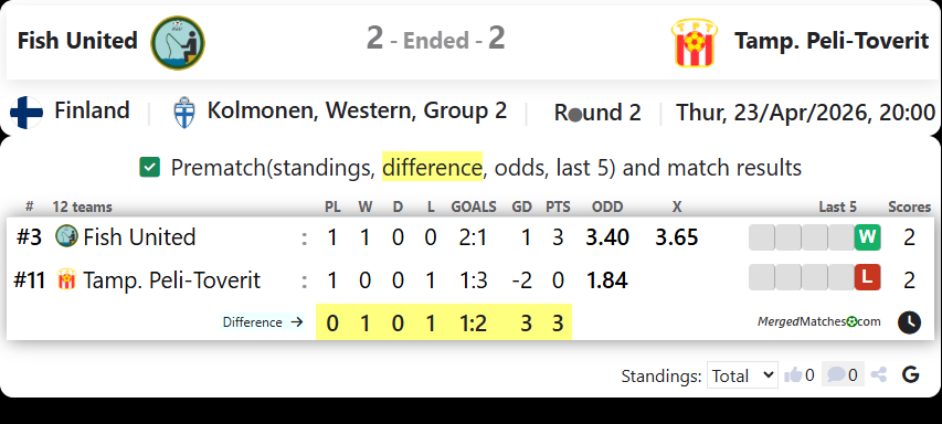 Fish United Vs Tamp. Peli-Toverit screenshot