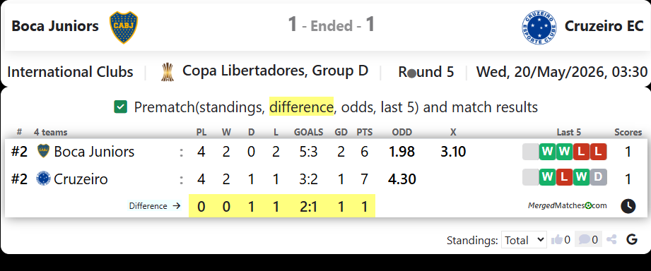 Boca Juniors Vs Cruzeiro EC screenshot