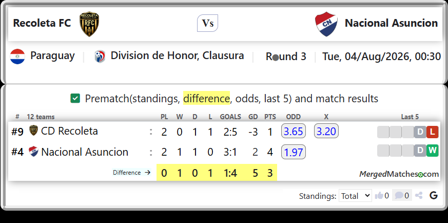 CD Recoleta Vs Nacional Asuncion screenshot