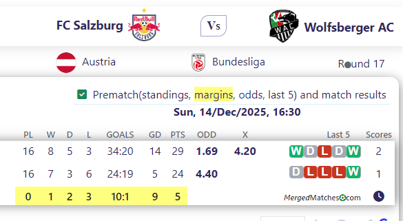 FC Salzburg Vs Wolfsberger AC screenshot