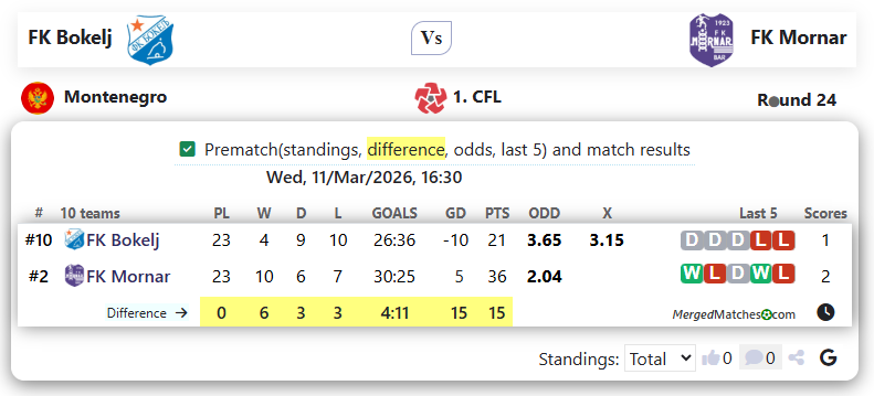 FK Bokelj Vs FK Mornar screenshot