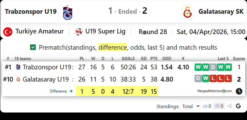 Trabzonspor U19 Vs Galatasaray SK screenshot