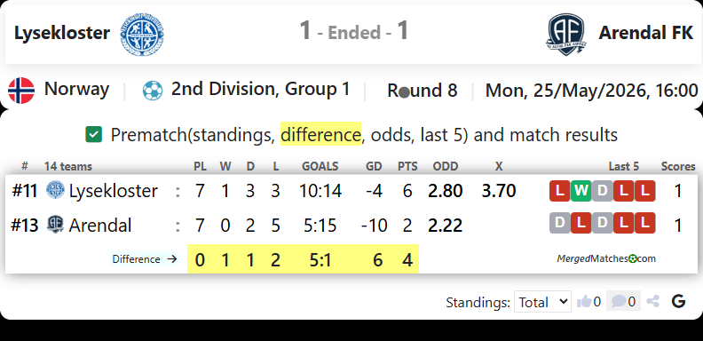 Lysekloster Vs Arendal FK screenshot