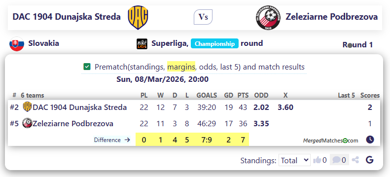 DAC 1904 Dunajska Streda Vs Zeleziarne Podbrezova screenshot