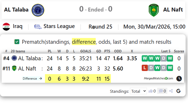 AL Talaba Vs AL Naft screenshot