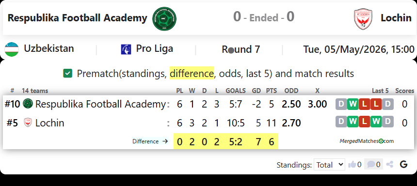 Respublika Football Academy Vs Lochin screenshot