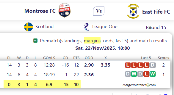 Montrose FC Vs East Fife FC screenshot