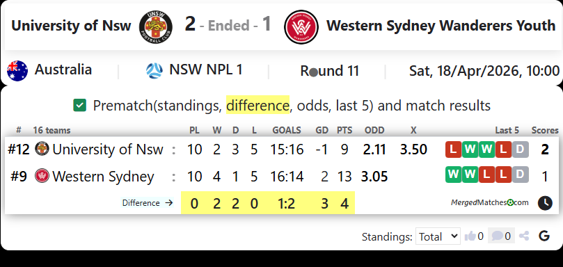 University of Nsw Vs Western Sydney Wanderers Youth screenshot