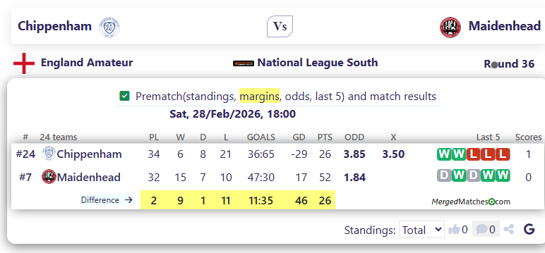 Chippenham Vs Maidenhead screenshot