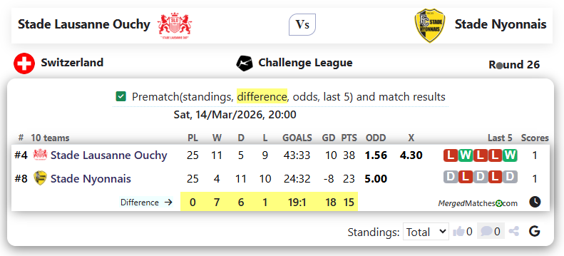 Stade Lausanne Ouchy Vs Stade Nyonnais screenshot