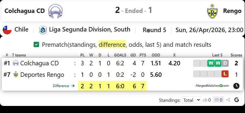 Colchagua CD Vs Rengo screenshot