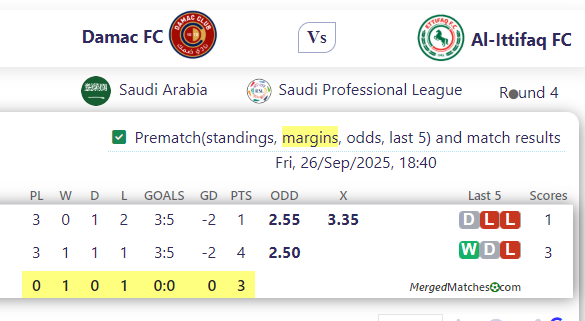 Damac FC Vs Al-Ittifaq FC screenshot