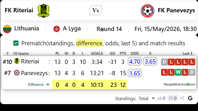 FK Riteriai Vs FK Panevezys screenshot
