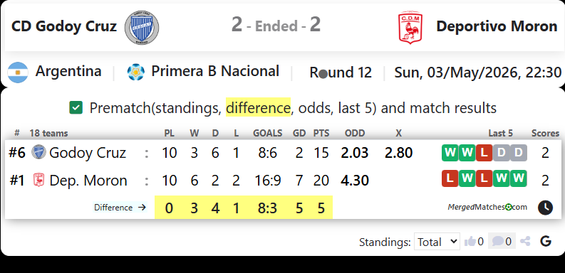 CD Godoy Cruz Vs Deportivo Moron screenshot