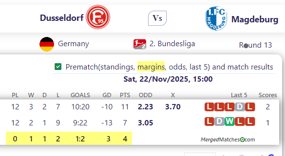 Dusseldorf Vs Magdeburg screenshot