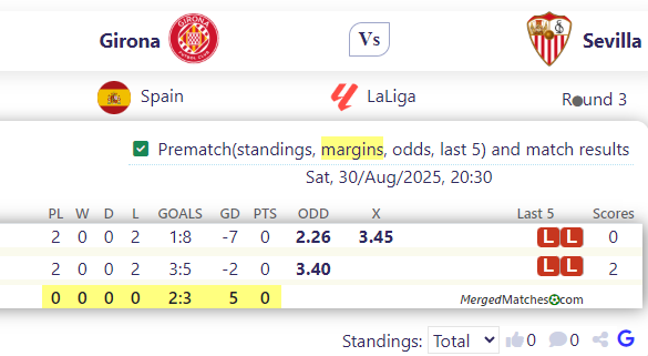 Girona Vs Sevilla screenshot