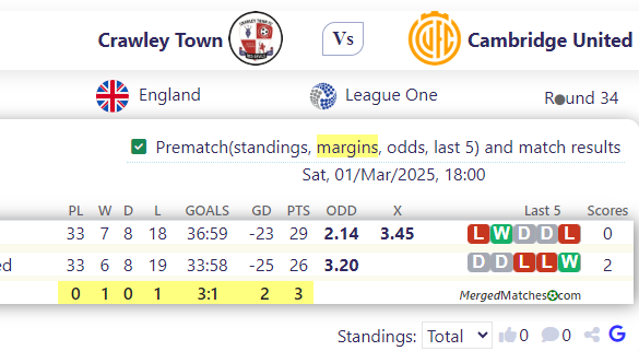 Crawley Town Vs Cambridge United screenshot
