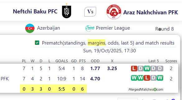 Neftchi Baku PFC Vs Araz Nakhchivan PFK screenshot