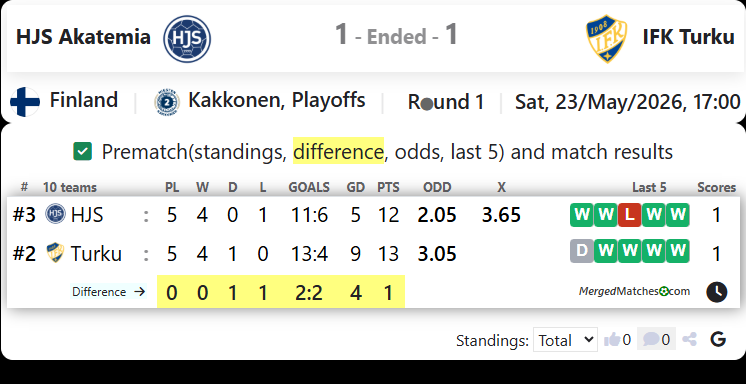 HJS Akatemia Vs Abo IFK Turku screenshot
