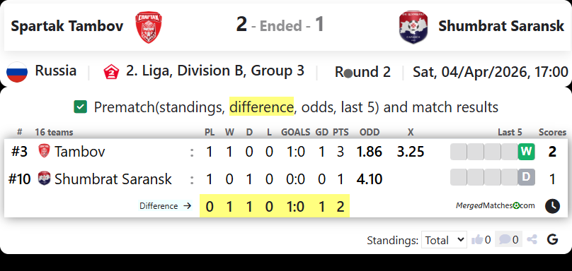 Spartak Tambov Vs Shumbrat Saransk screenshot