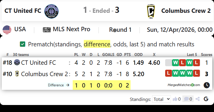 CT United FC Vs Columbus Crew 2 screenshot