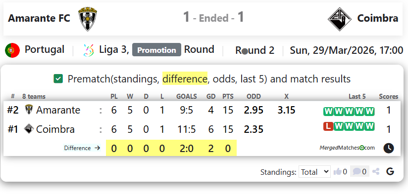 Amarante FC Vs Coimbra screenshot