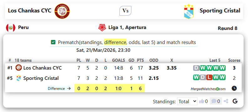 Los Chankas CYC Vs Sporting Cristal screenshot