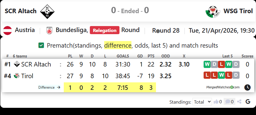 SCR Altach Vs WSG Tirol screenshot